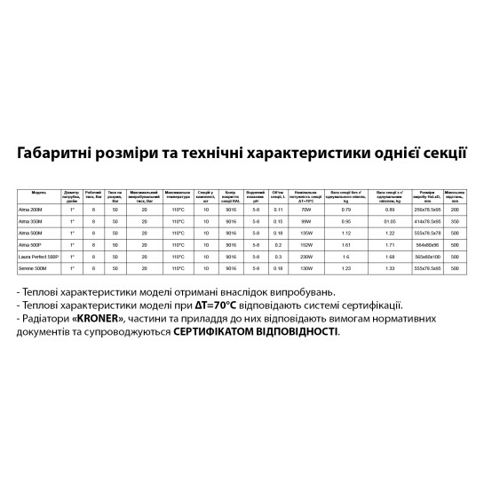Додаткове фото - Секціі біметалевого радіатора Kroner Serene 500М 500х80х96 мм