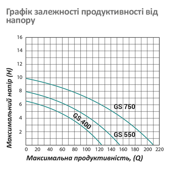 Додаткове фото - Насос циркуляційний фланцевий Pumpman GRS40/10F Нmax 10 м Qmax 18 куб.м 550 Вт