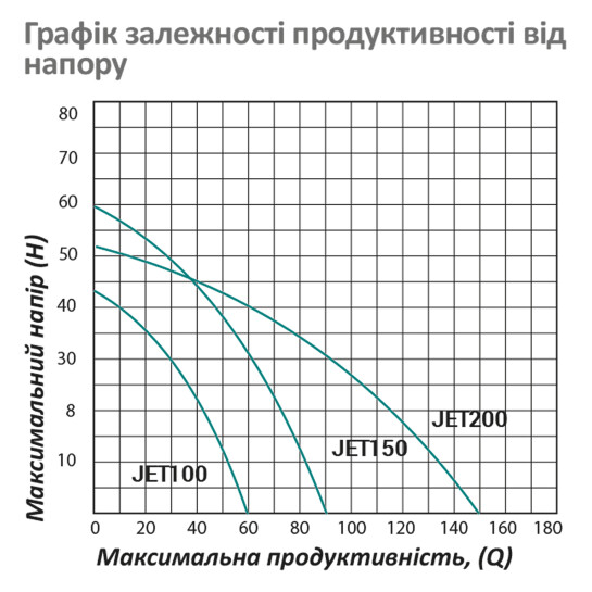 Додаткове фото - Насос поверхневий самовсмоктуючий Pumpman JET200 Нmax 52 м Qmax 9 куб.м 1500 Вт (чавун)